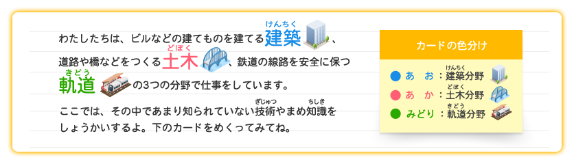 わたしたち名工建設は、高層ビルなどの建物を建てる建築（建築）、道路や橋など公共物をつくる土木（どぼく）、鉄道の線路を安全に保つ軌道（きどう）の3つの分野でお仕事をしているよ。